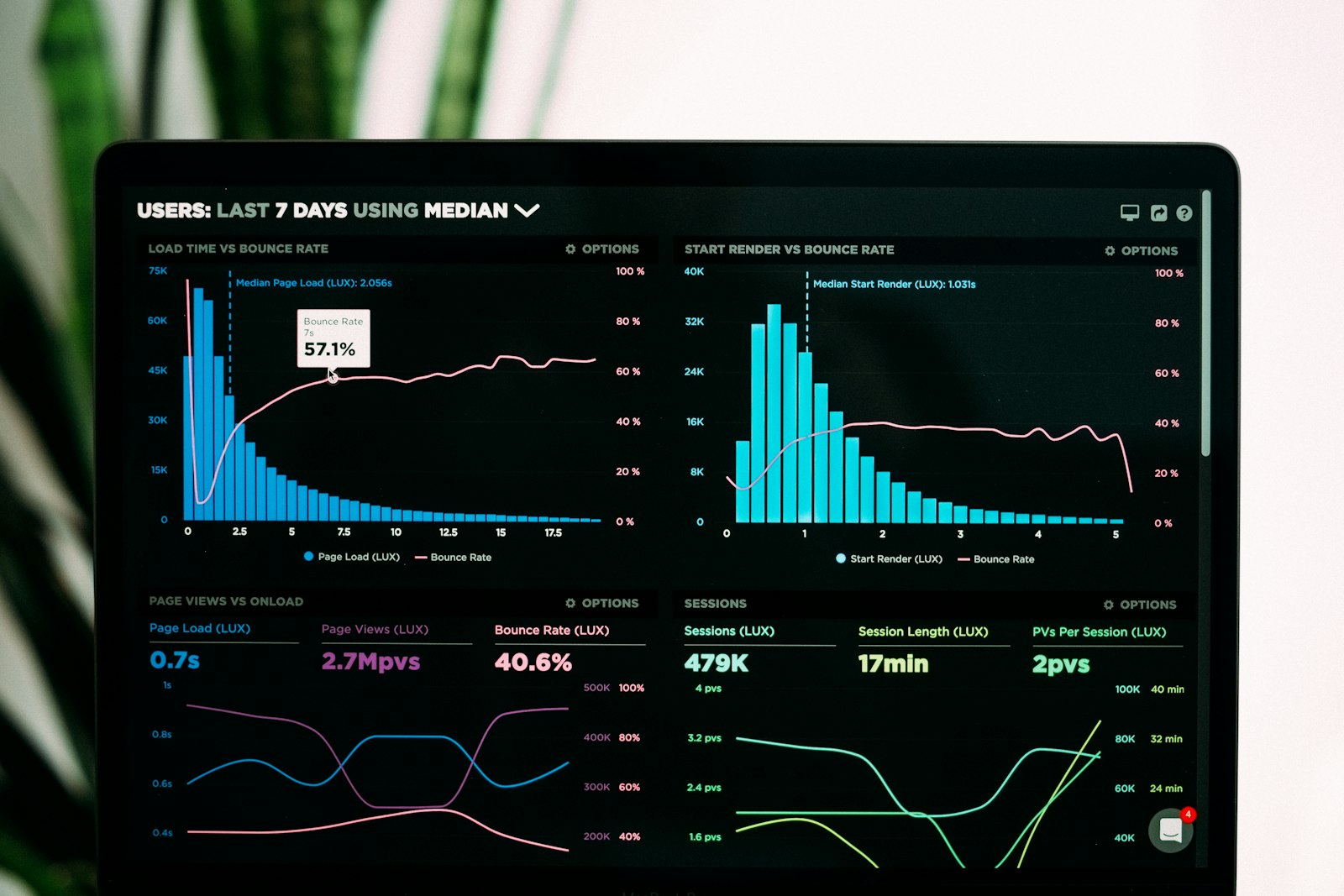 Analytics on screen